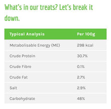 Load image into Gallery viewer, Collagen Chew Sticks for Adult Dogs - Chicken and Blueberries