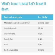 Load image into Gallery viewer, Lamb, Mint and Manuka Honey Dental Sticks