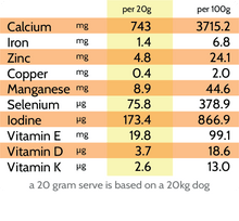 Load image into Gallery viewer, Flourish – Raw-Food Diets (250G)