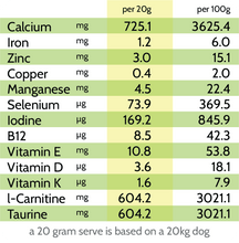 Load image into Gallery viewer, Flourish – Plant-Based Diets (250G)
